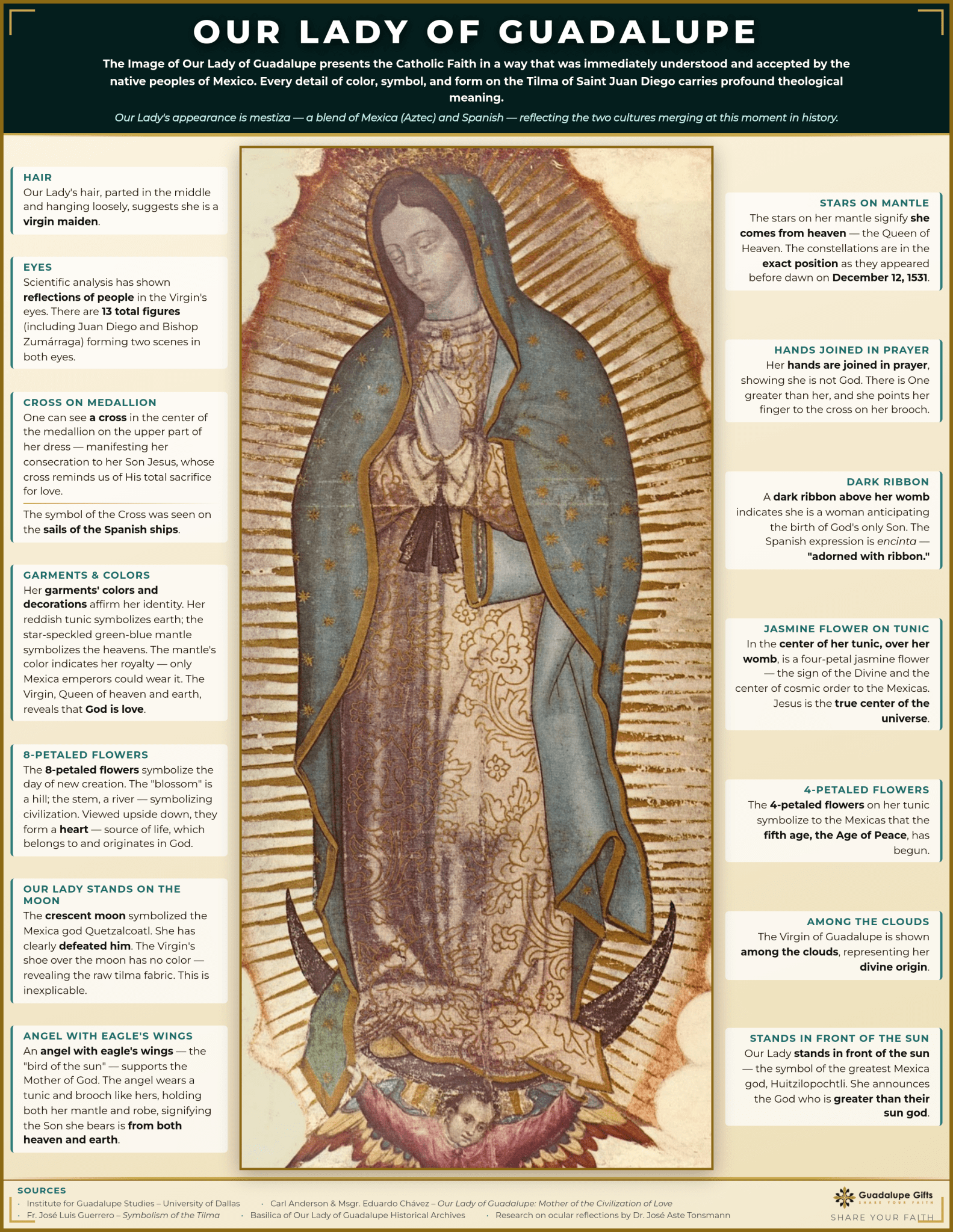 Facts About the Miracle of Our Lady of Guadalupe | Tilma Truths Guadalupe Gifts Facts About the Miracle of Our Lady of Guadalupe | Tilma Truths Guadalupe Gifts